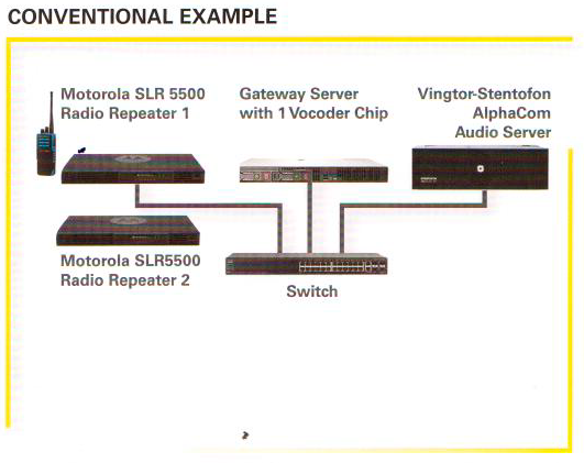 DMR conventional example